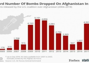 د امریکا له خوا پر افغانستان  د غورځول شویو بمونو شمیر
